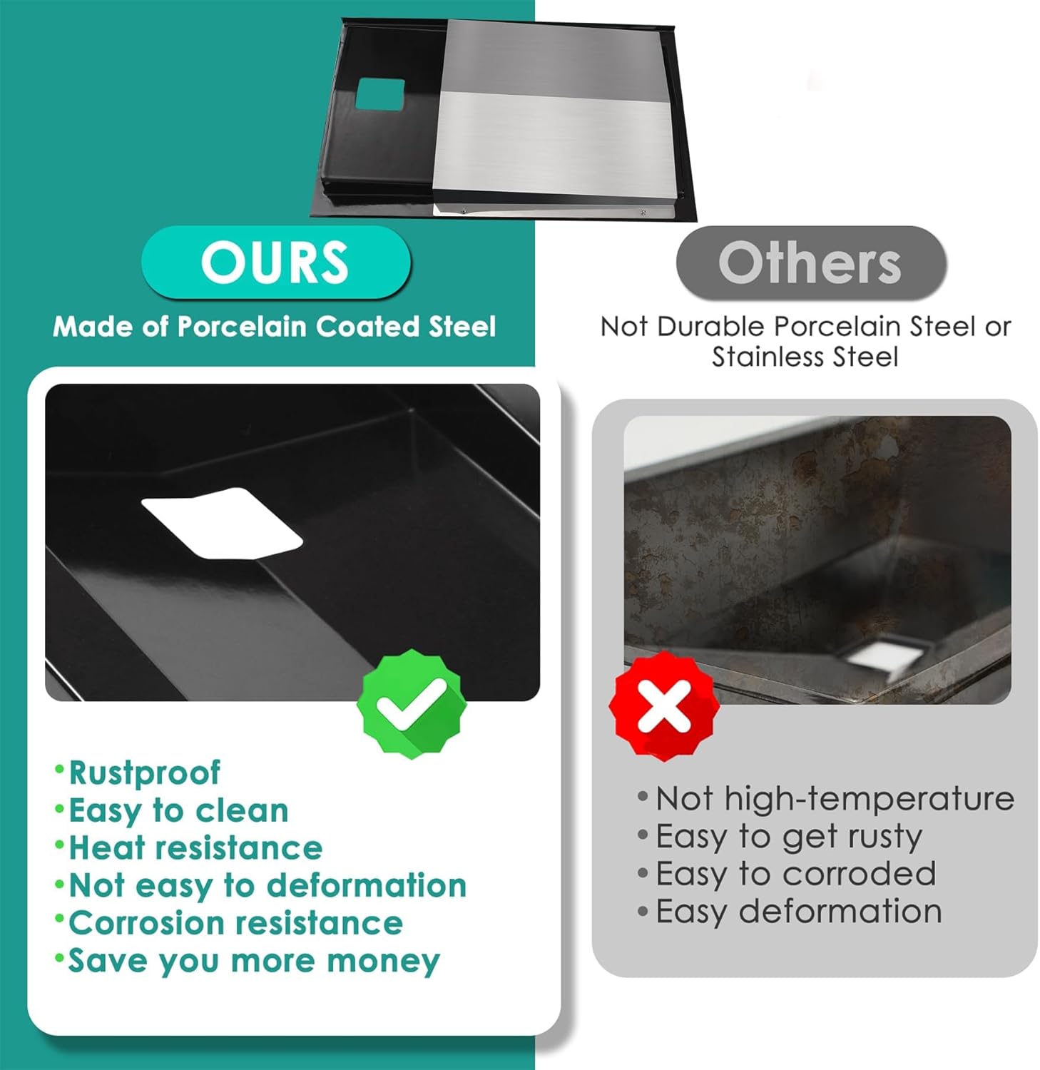 91354 Grease Tray with 6415 Aluminum Foil Drip Pan Liners for Weber Spirit 300 Grill, for Weber Spirit E-310, E-320, EP-310, EP-320, SP-310, SP-320 Replacement Grill Grease Tray Replacement Kit