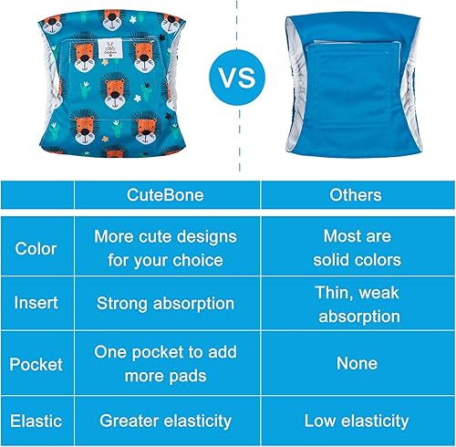 Miniatura 3 de CuteBone - Pañales para perros macho, tamaño mediano, DM14M