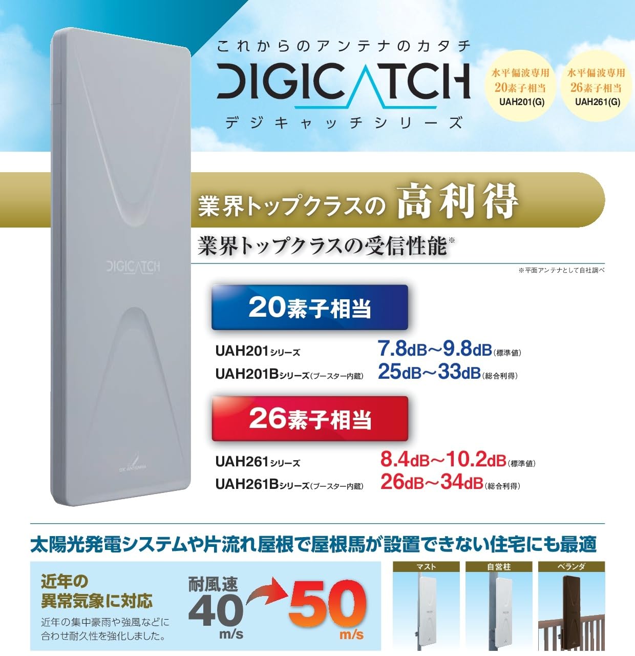 Amazon.co.jp: DXアンテナ UHF平面アンテナ DIGICATCH 26素子相当