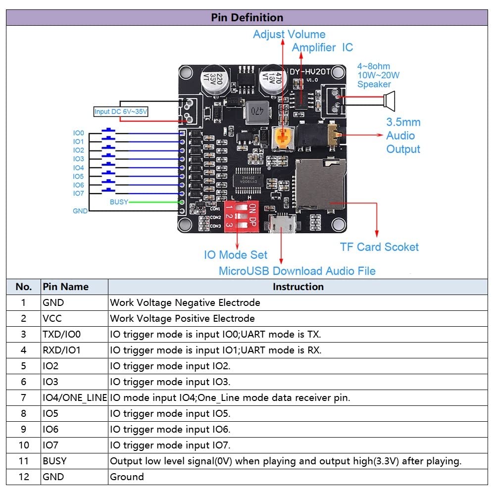 Modulo di Riproduzione Vocale, DC 6V-35V Modulo Vocale Digitale Amplificatore Scheda TF Accessori, per consiglio almeno 12v