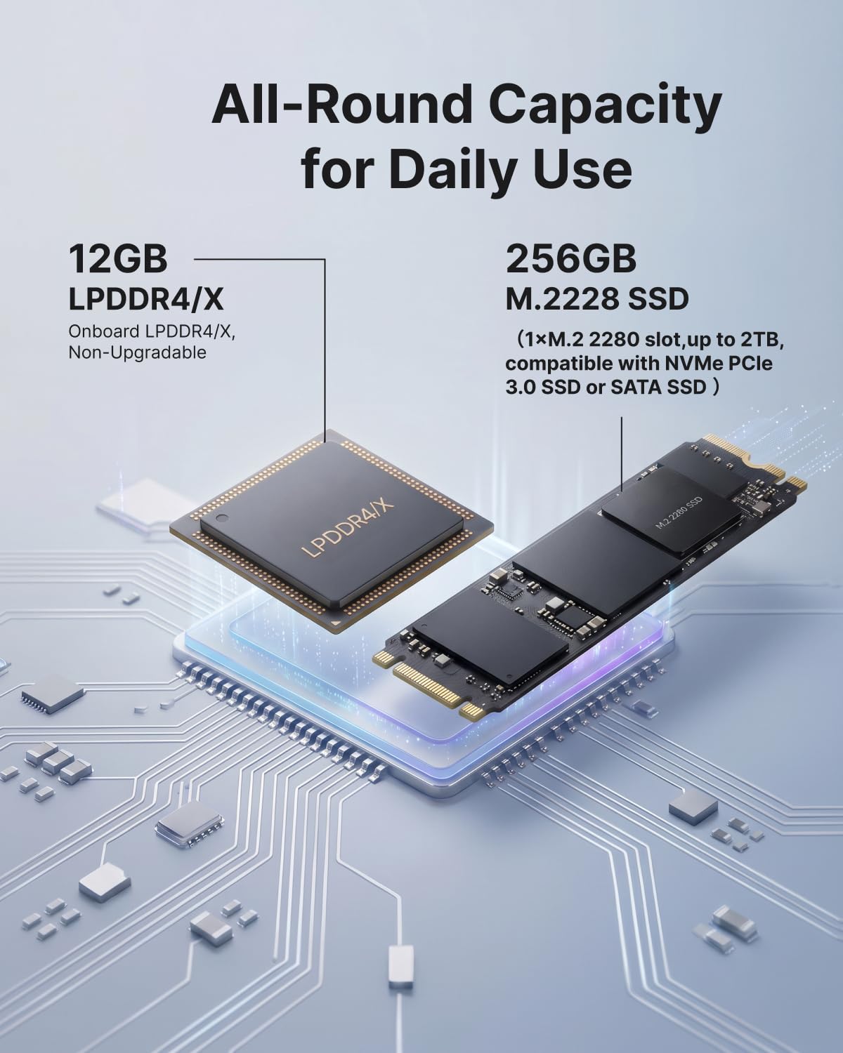 NiPoGi AK1PLUS Mini PC,Ιntel N5030,WIN-11 Pro,12GB RAM,256GB SSD | (hasta 3,1GHz),Mini Ordenadores para Escuela/Negocios/Hogar, WiFi 5,BT,LAN,HDMI Pantalla Doble 4K, 6W para un Ahorro Total