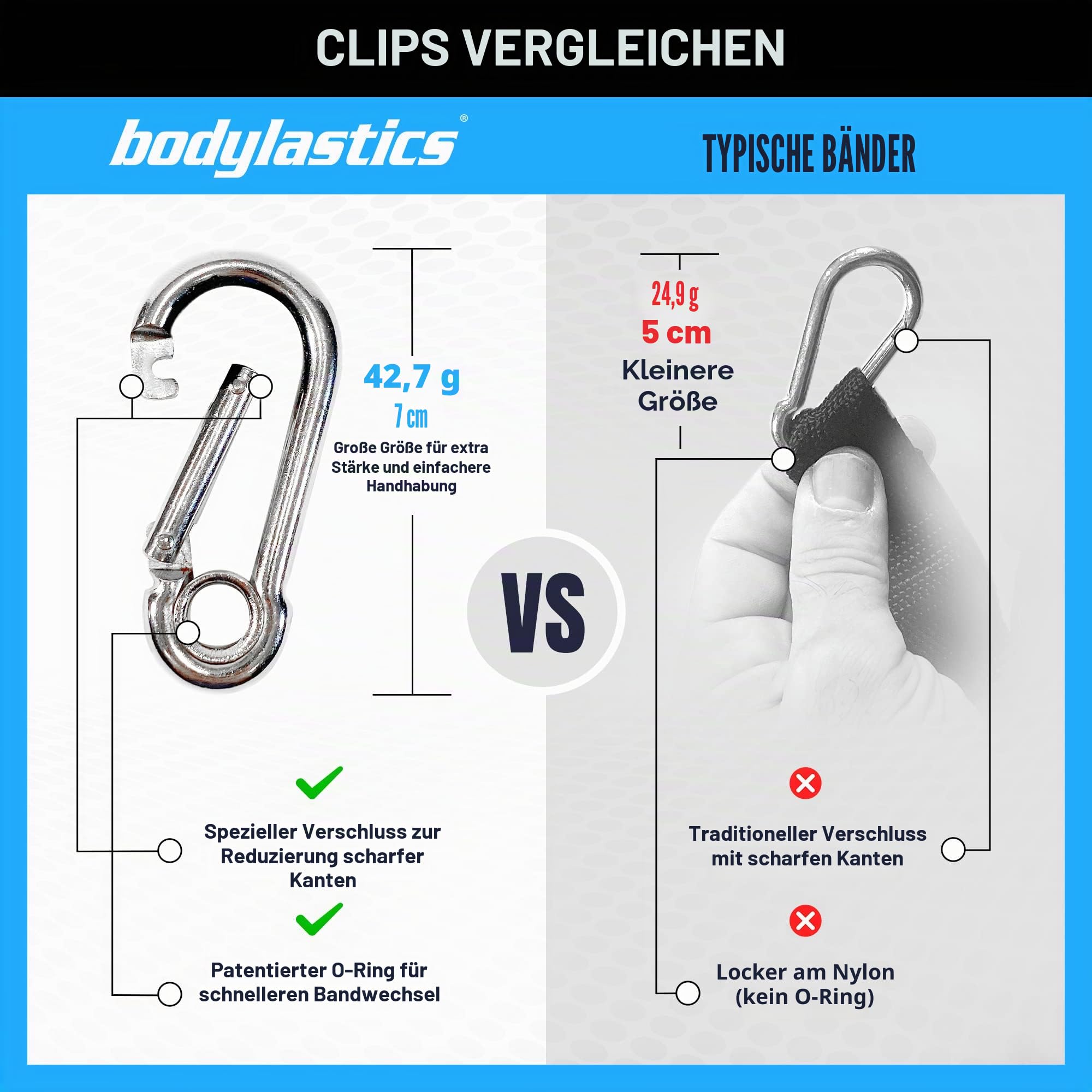 Bodylastics Patentiertes Widerstandsband-Set der Basic-Serie – 5 Widerstandsbänder mit Snap-Reduktions-Technologie, 2 Griffe, 2 Knöchelriemen, 1 Türanker und 1 Tragetasche