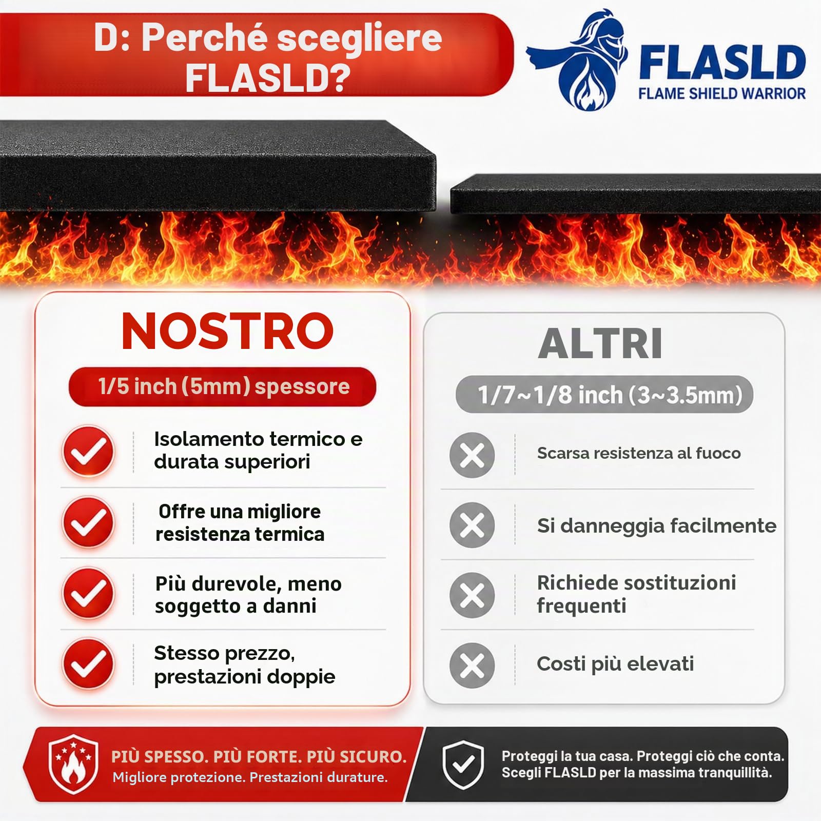 FLASLD Coperta per saldatura, ignifuga, materiale resistente al calore fino a 980 °C, tessuto ignifugo, feltro di carbonio, per grill, stufa, saldatori, idraulici (22 x 30 cm)