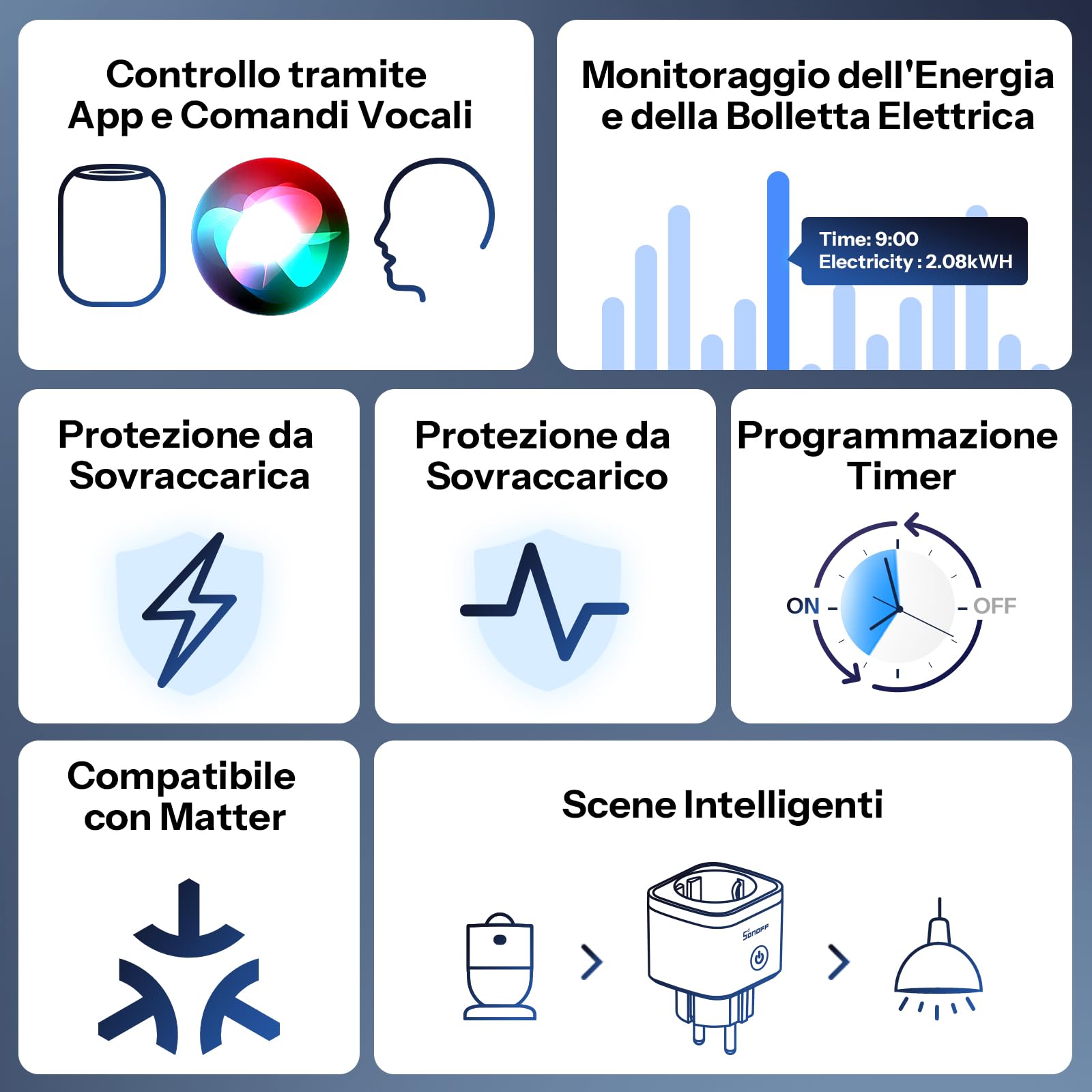 SONOFF S61s Presa Intelligente 16A/3840W – Smart WiFi con Controllo da Remoto e Vocale — immagine 2 di 14