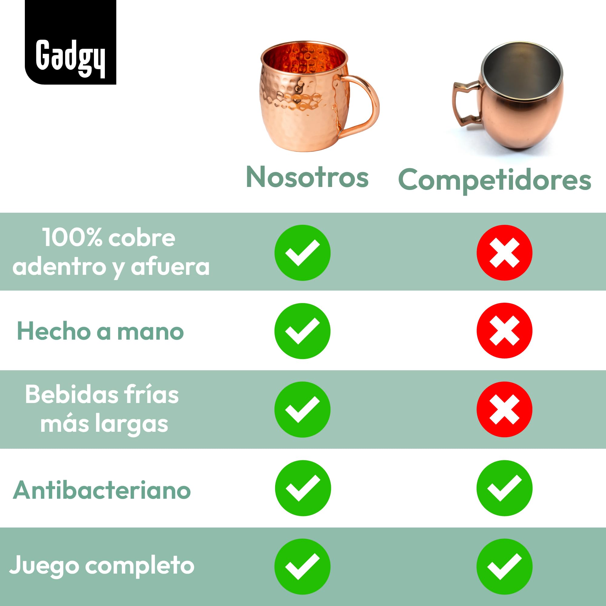 Conjunto de Vasos Moscow Mule Gadgy - Set de Tazas de Cóctel - 4 Vasos de Cobre, 4 Pajitas y un Jigger - 100% Cobre y Hecho a Mano - Regalo para Fiestas
