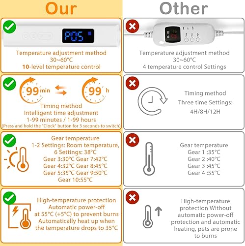 Miniatura 4 de Almohadilla térmica para mascotas ELEGX, almohadilla térmica ajustable para perros y gatos con 10 temperaturas, cama térmica eléctrica impermeable