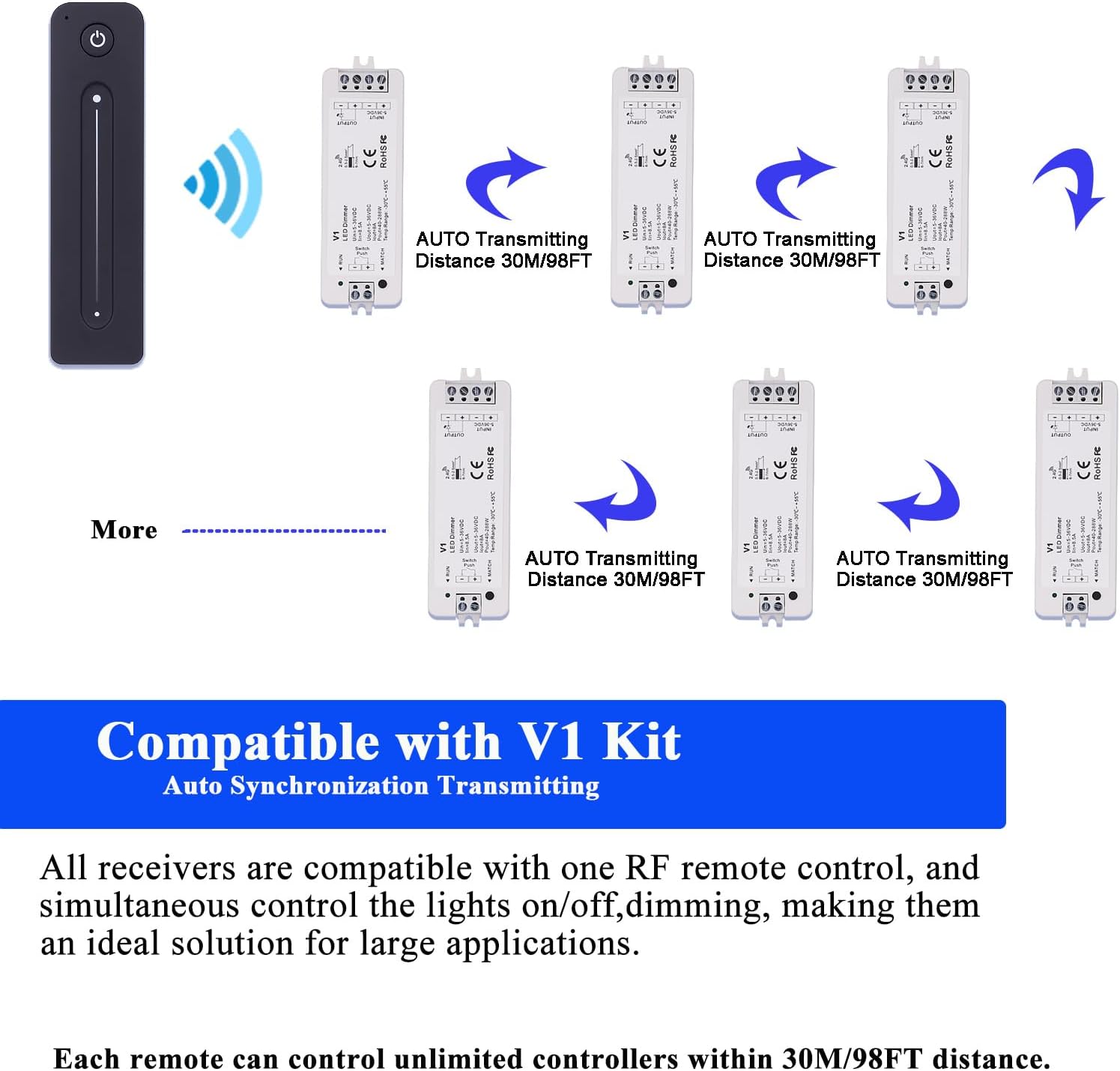 JOYLIT Dimmer Controller V1 Kit Compatibility