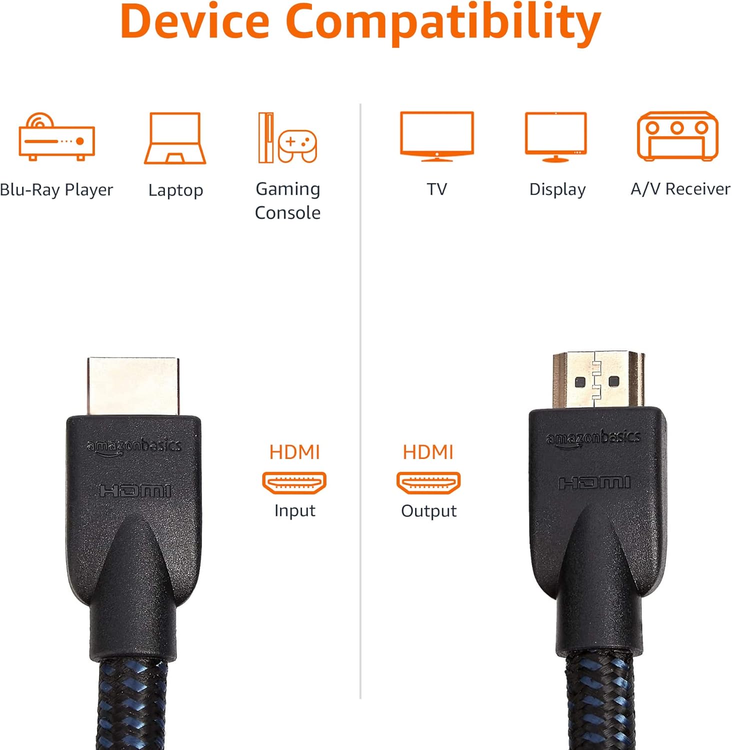  Basics High-Speed HDMI Cable (18Gbps, 4K/60Hz) - 15 Feet, Nylon-Braided : Electronics