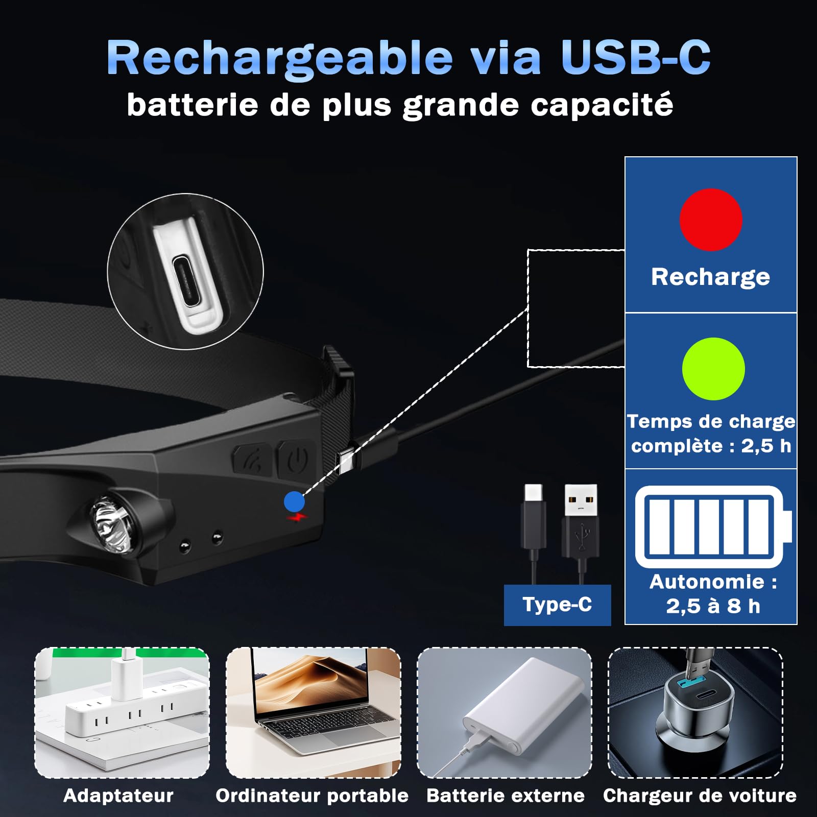 ArkenLite Lampe Frontale LED – Faisceau 230°, 6 Modes, IPX4 Étanche Rechargeable USB-C (Lot De 3)