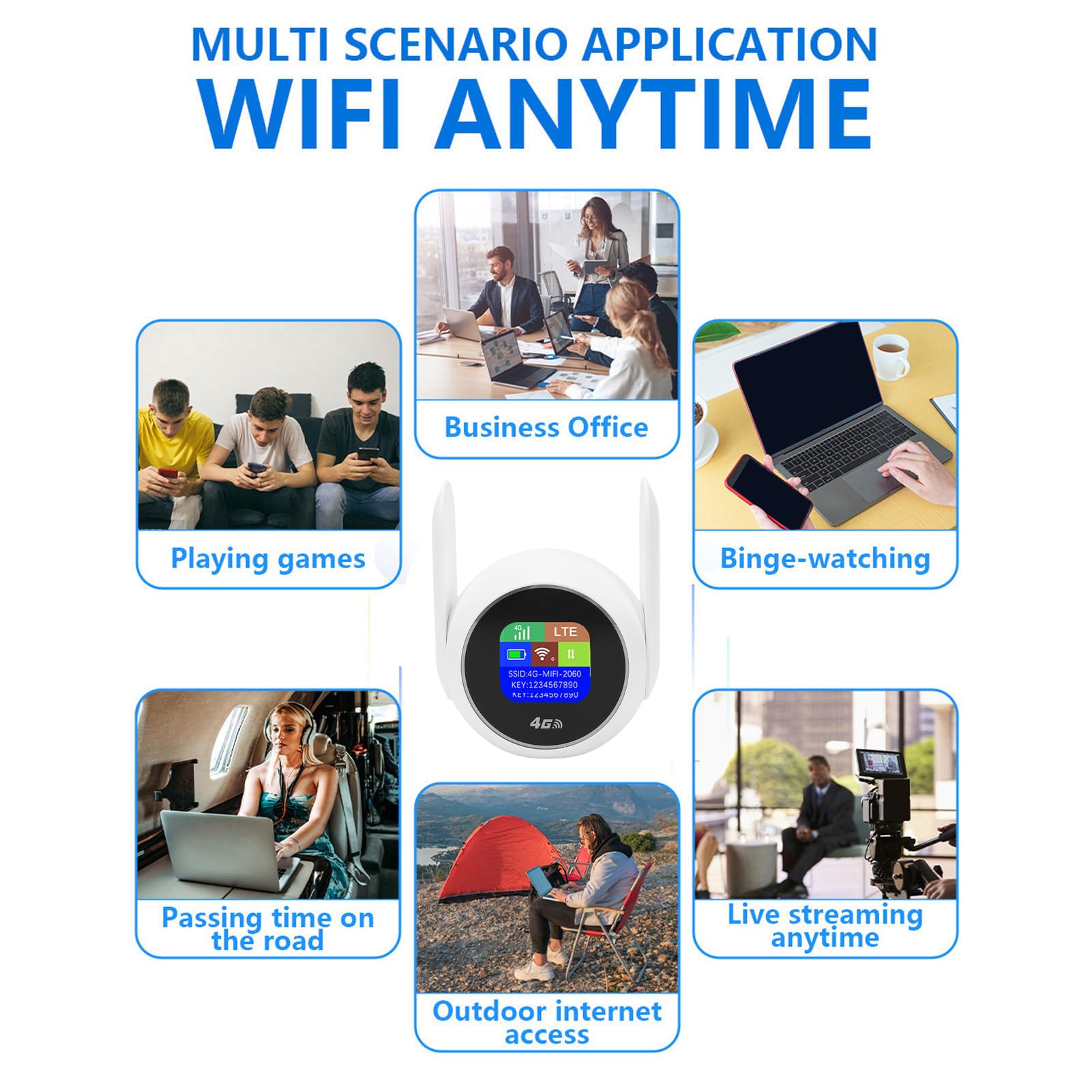 Luocute Router Hotspot WiFi Portatile Router Internet Mobile 4G LTE WiFi 6 con Slot per Scheda SIM e Cavo RJ45 per Viaggi, Casa, Lavoro, Supporto Fino a 32 Utenti