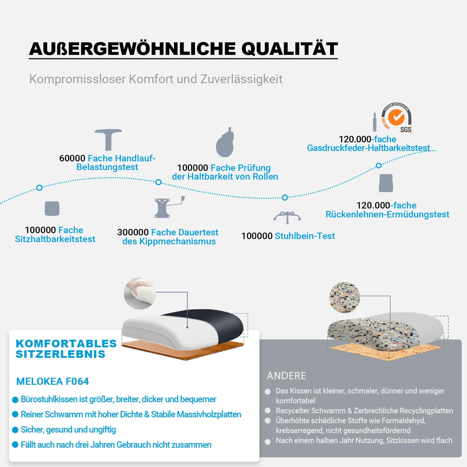 MELOKEA Bürostuhl 200KG XL [Lendenkissen Inklusive], Bürostuhl Ergonomisch | Breites & Dickes Federkern-Sitzkissen, Gummirollen,Verstellbare Lendenwirbelstütze, Stufenlose Neigungsfunktion, Home Office