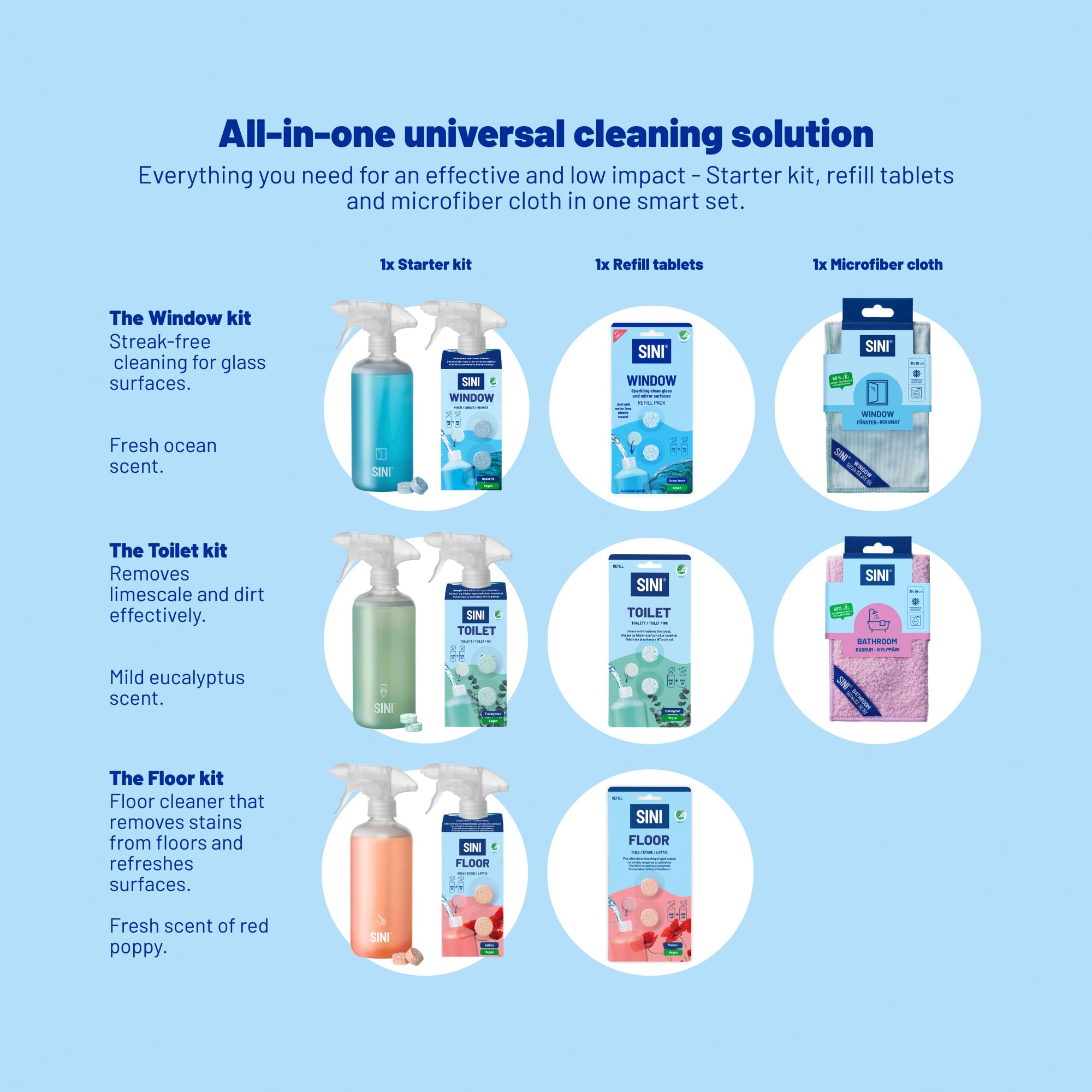 SINI Reinigung Starterset Bundle Groß – 17-teiliges Set – 6 Sprühflaschen, 12 Refill-Tabs & 5 Mikrofasertücher – Komplett-Set für Küche, Bad, WC, Fenster, Boden & Universal