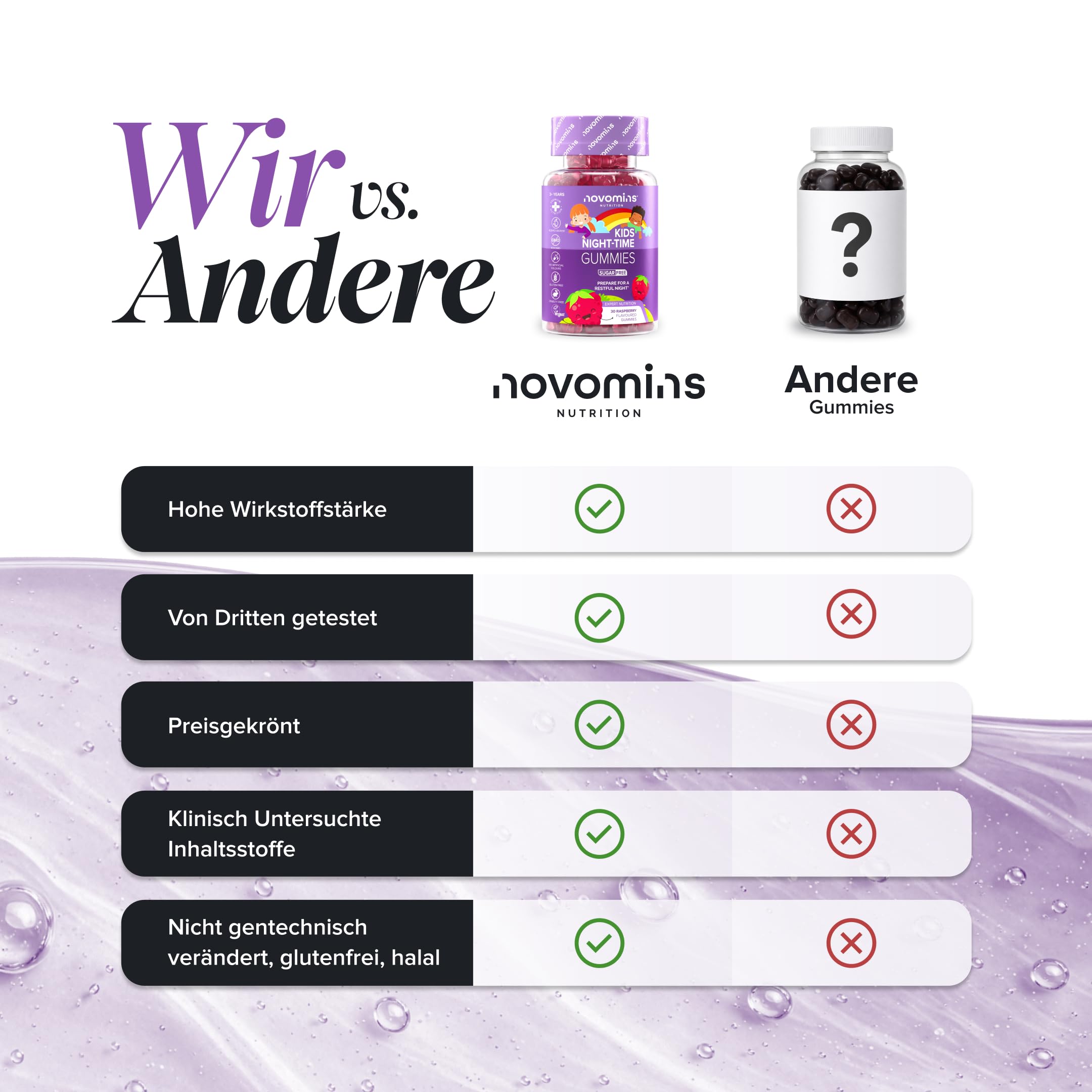 Schlaf Gummis für Kinder | Magnesium, L Theanin, VItamin B12 | Novomins – Ansicht 14