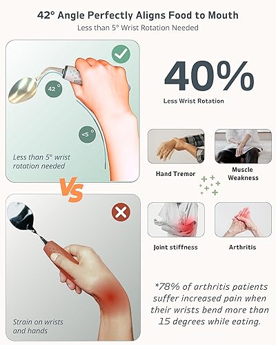 Miniatura 3 de Juego de utensilios adaptativos de 4 piezas, utensilios de Parkinson en ángulo de 42, utensilios con peso de 2.5 onzas para pacientes con temblores