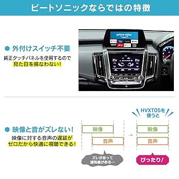 Amazon | ビートソニック 外部入力アダプター(HDMI入力) HVXT05