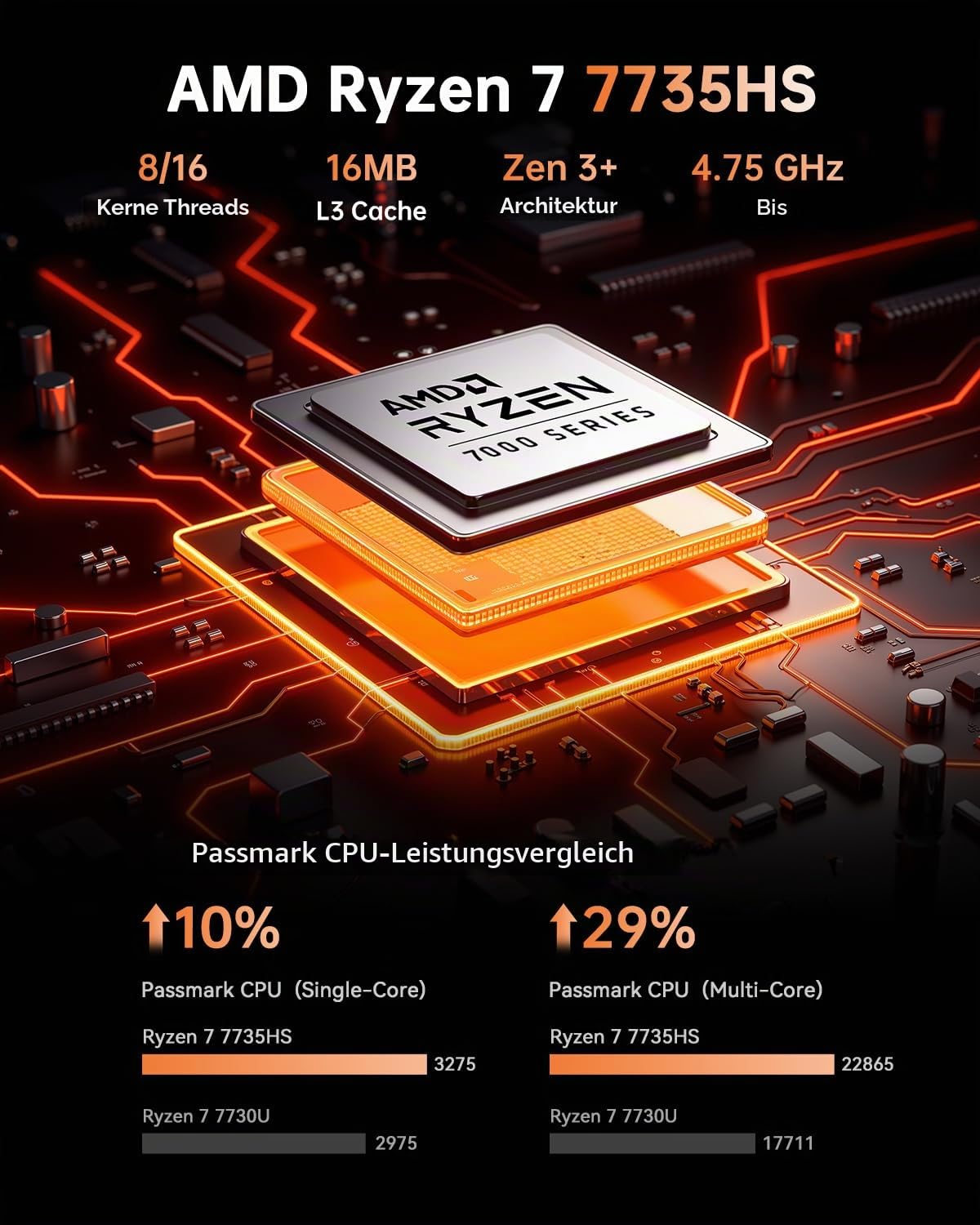 NiPoGi Hyper H1 Mini PC W11 PRO ΑΜD Ryzen 7 7735HS (Max 4.75GHz, 8C/16T, Übertrifft den 7730U) 24GB LPDDR5 5500MHz/1TB M.2 NVMe SSD, Desktop PC für Büro Gaming 4K Triple Display/WiFi 6/BT 5.2/VESA