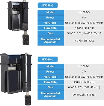 hygger Aquarium Filter, Ultra Quiet Aquarium Hang on Filter, Multi-Stage Filtration Activated Carbon Biochemical Fish Tank Filter for up to 50 Gallon Aquariums, Adjustable Flow, 153 GPH, 7W, Black