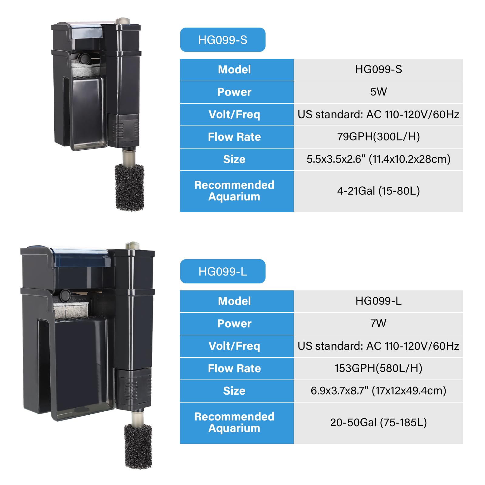 hygger Aquariumfilter, Ultra Leise Aquarium Hang on Filter, Mehrstufige Filtration Aktivkohle Biochemischer Fischtankfilter für bis zu 50 Gallonen Aquarien, Einstellbarer Durchfluss, 153 GPH, 7 W,