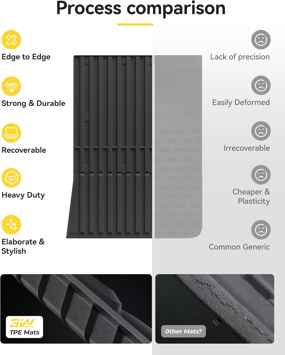 3W Truck Bed Mat for Tesla Cybertruck 2023 2024 2025, All Weather Protection Waterproof Car Bed Liner, Custom Fit TPE Pickup Rear Trunk Cargo Mat Tesla Accessories Mats, Black - Image 9