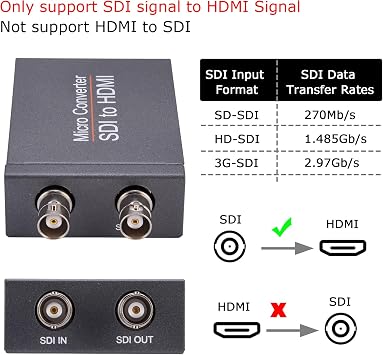 SDI to HDMI Converter with SDI Loop Out, 1080p HD-SDI / 3G-SDI/SD-SDI to HDMI Video Audio Converter, BNC to Adapter for SDI Camera Monitor Projector
