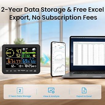 Sainlogic Smart WiFi Weather Station, Wireless Indoor Outdoor Weather Station with 24/7 Weather Forecast, Wind Speed, Rain Gauge, Alerts & 2-Year Data Export for Home Garden