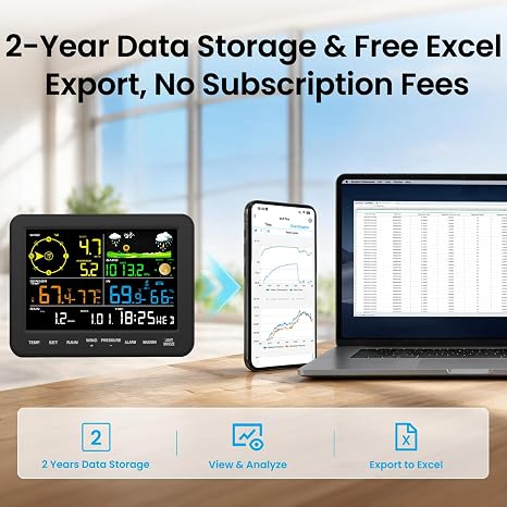 Sainlogic Smart WiFi Weather Station, Wireless Indoor Outdoor Weather Station with 24/7 Weather Forecast, Wind Speed, Rain Gauge, Alerts & 2-Year Data Export for Home Garden