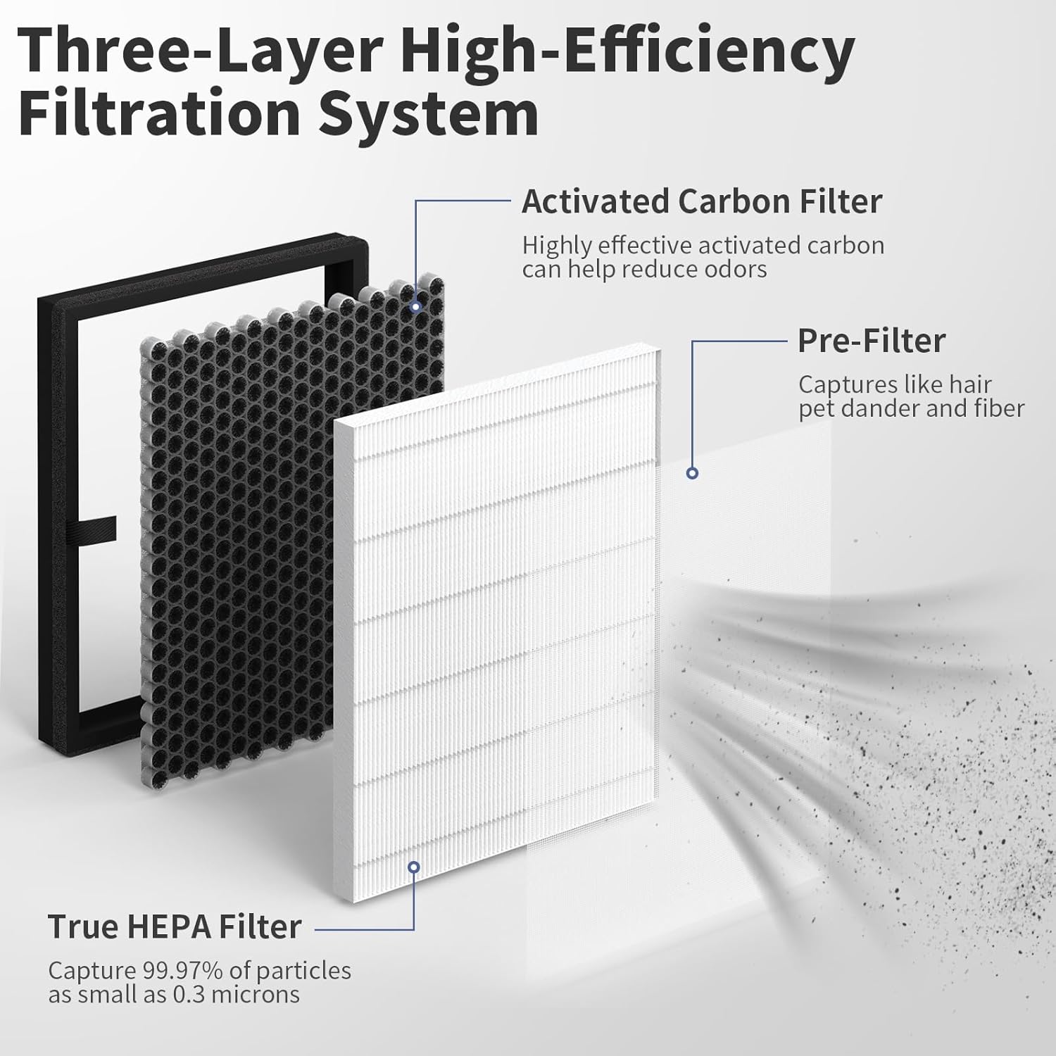 4-Pack E-200 Replacement Filter Compatible with Lunino E-200 Purifier, 3-in-1 Filtration, with Aromatherapy Tablets