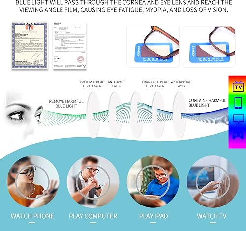 Miniatura 6 de K KENZHOU Paquete de 5 lentes de lectura con bloqueo de luz azul para mujereshombres, antidolor de cabeza, deslumbramientofatiga ocular, anteojos