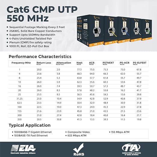 Cable Cat6 Plenum 1000ft 23AWG UTP 550MHz 10Gb PoE++ miniatura 7