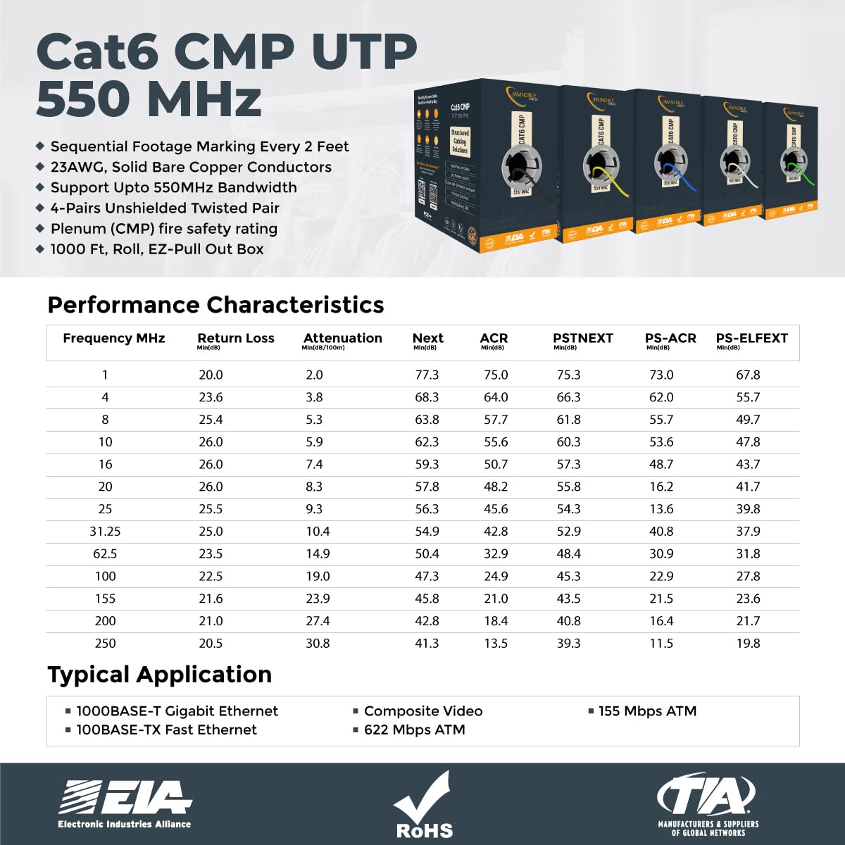 Cavo Plenum Cat6 da 304,8 m, 0,57 mm, 100% puro rame, 550 MHz, 23AWG, UTP |DSX-8000 Analizzatore testato fino a 100 m, 10 GB, PoE, PoE+ e PoE++, cavo più accreditato del settore (rosso)