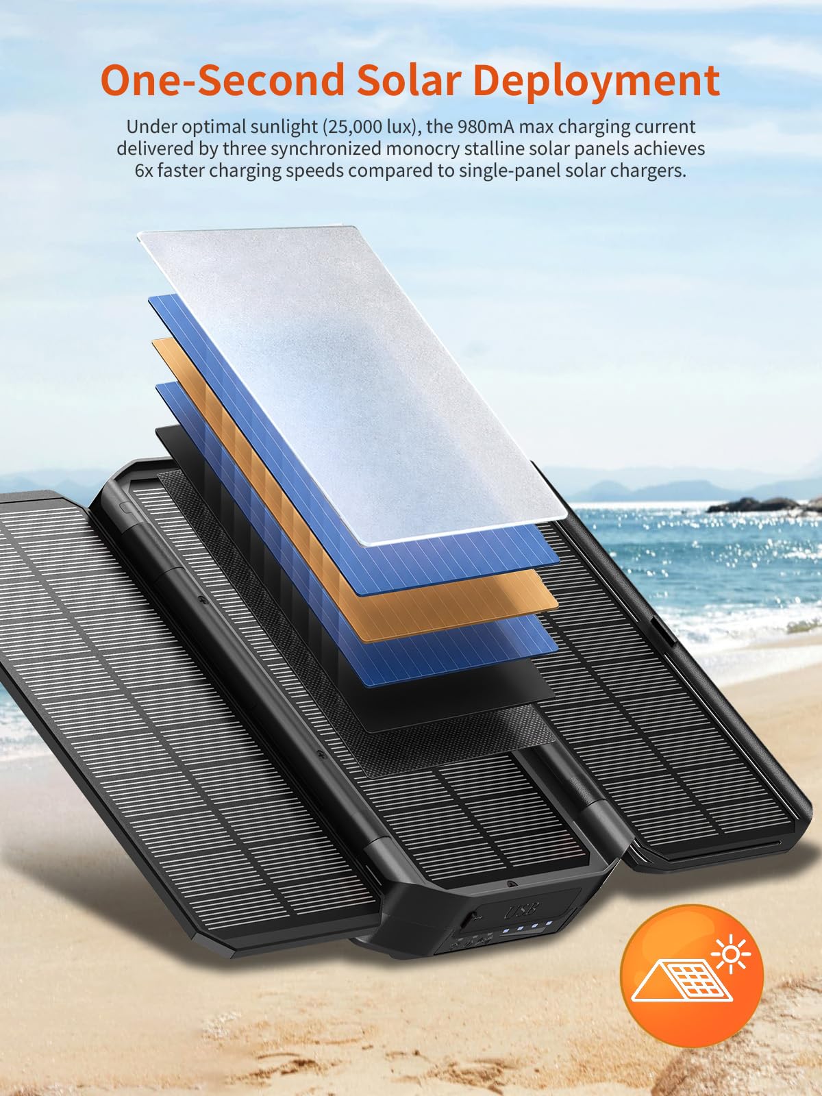 63200mAh Solar Power Bank: 30W PD 3.0 A USB C Powerbank Ricarica Rapida con 2 Cavi, 5 Uscita & 2 Ingresso, 15W Ricarica Wireless, Spie luminose a LED, Torcia, Caricatore Portatile con Smartphones | PD 30W USB C Power Bank con 4 Cavo integrato, 3 Porta, To