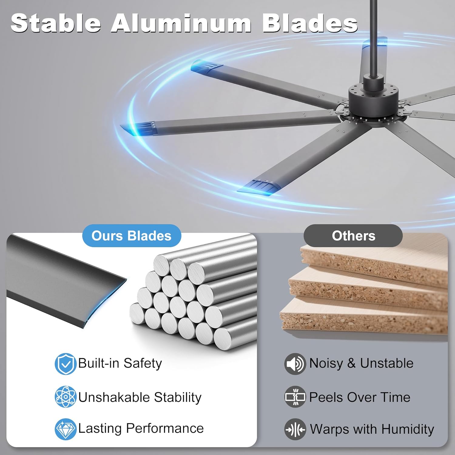 Ohniyou 72'' Ceiling Fan No Light, Black Industrial Ceiling Fan with Remote/APP, Aluminum Blades, 8000 CFM DC Motor for Patios, Living Room, Garage, Warehouse