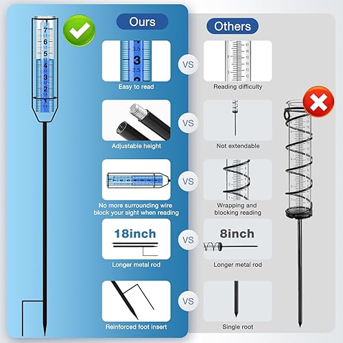 Miniatura 3 de BoArt Medidor de lluvia, 7 pulgadas, a prueba de congelación, de plástico transparente grueso, para exteriores, números claros grandes y herramienta