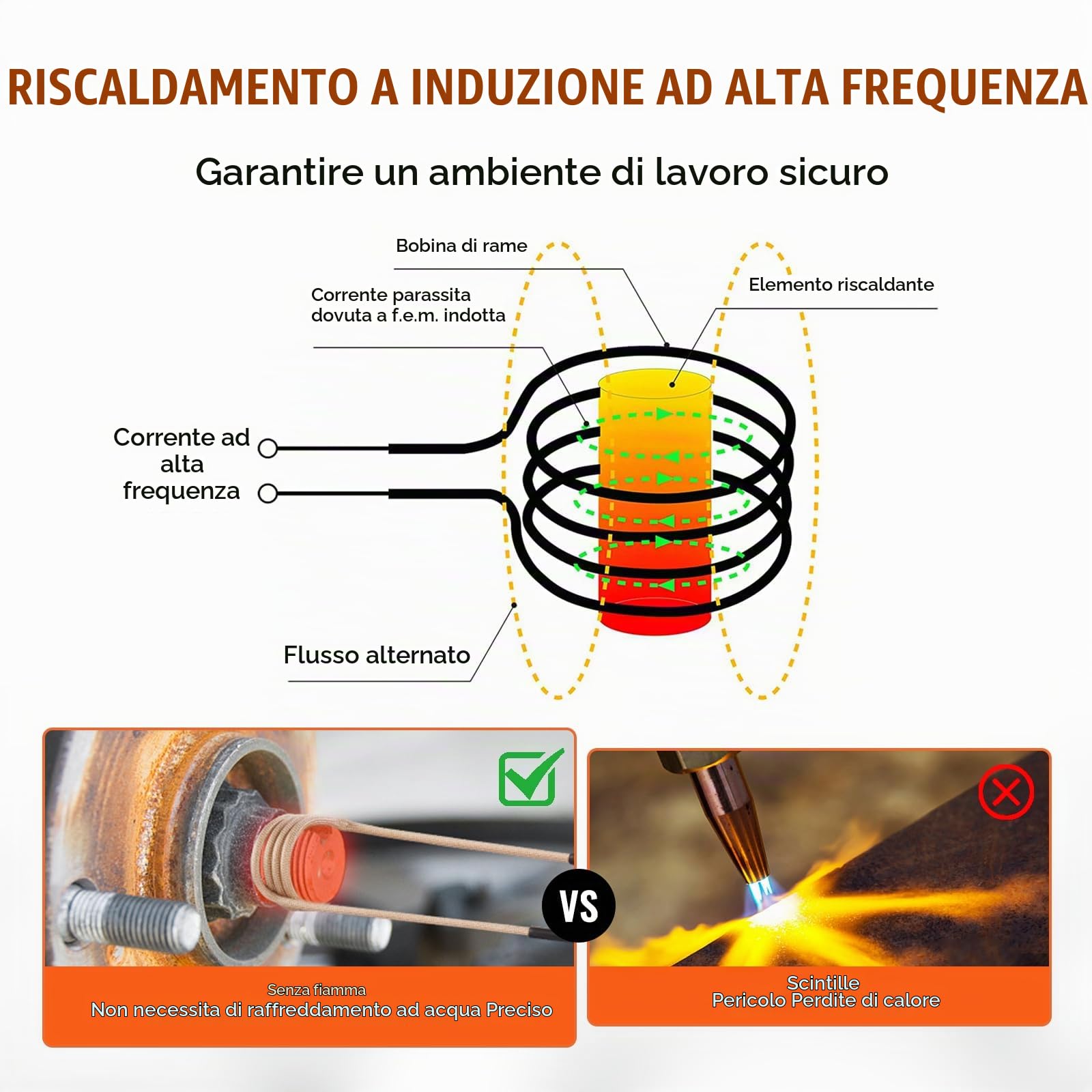 VEVOR Set Riscaldatore a Induzione Magnetica, Riscaldatore aInduzione da 1000W, Riscaldatore aInduzione con 8 Bobine a Induzione, Dispositivo per Riscaldatore a Induzione per Rimozione Bulloni Dadi