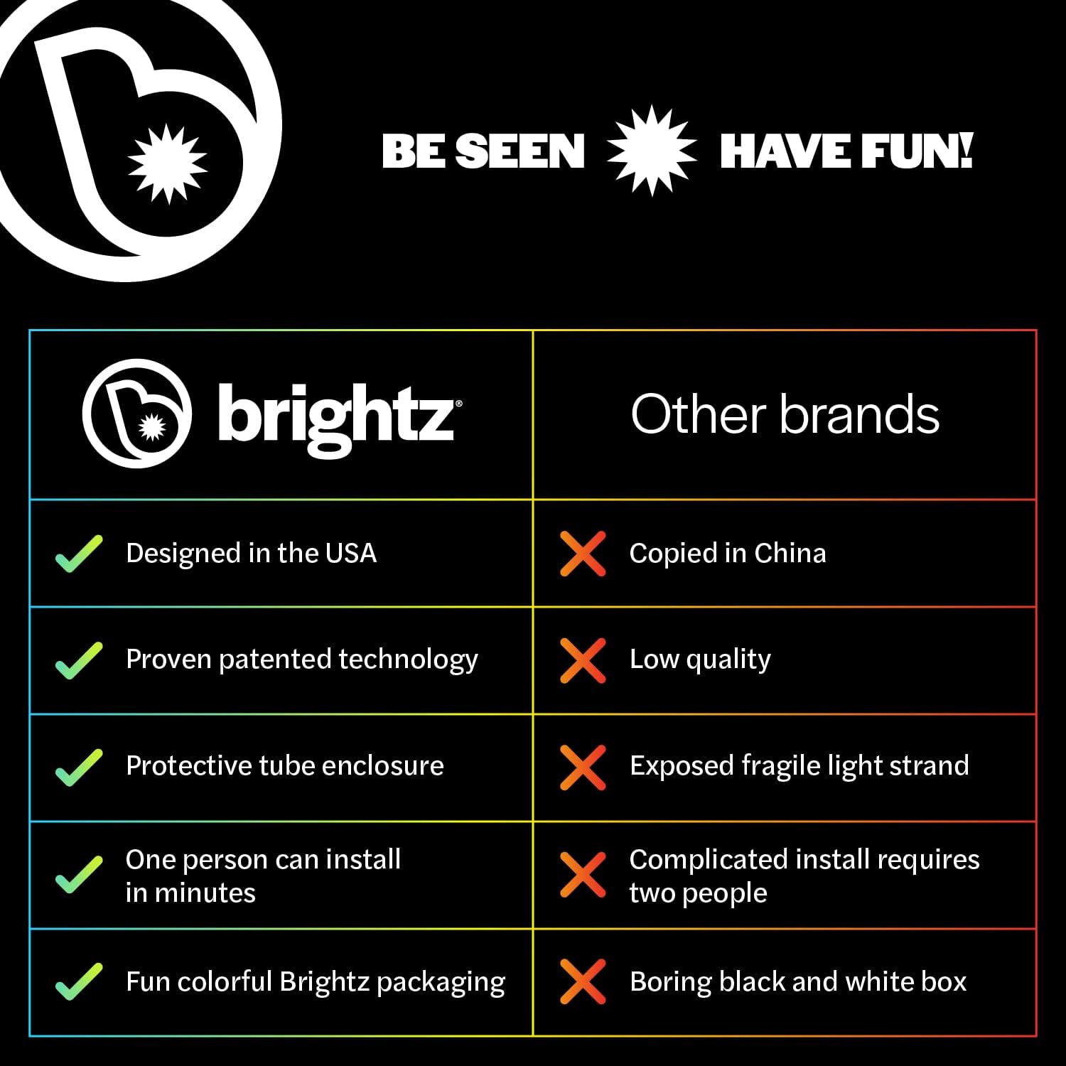 Brightz WheelBrightz LED Bike Wheel Light, White – Pack of 1 Tire Light – Bike Wheel Lights Front and Back for Night Riding – Battery Powered Bike Lights for Boys Girls Kids Gift Present : Sports & Outdoors