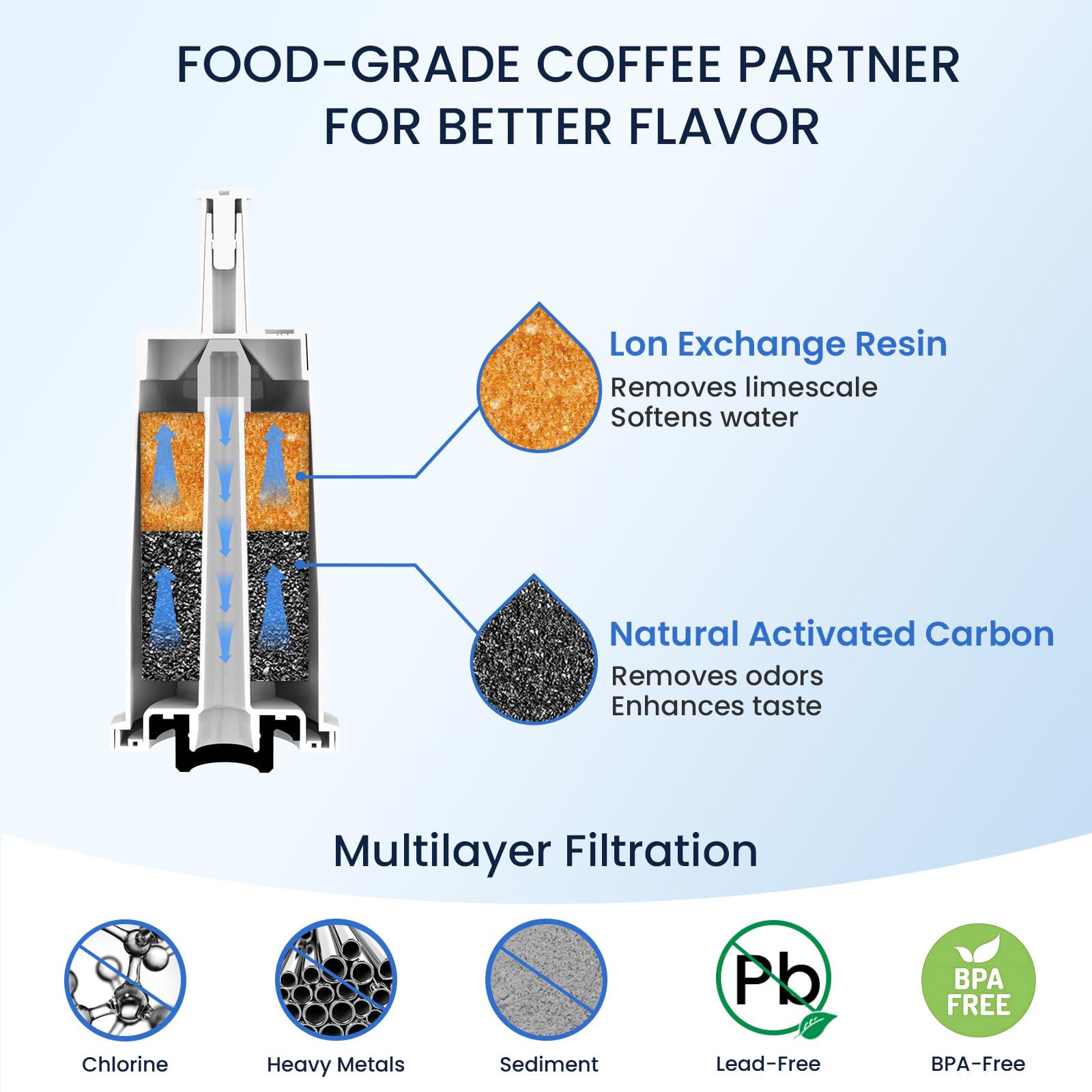 GLACIER FRESH (2 Pack) Water Filter Compatible with Sage® Coffee Machines Barista Express Pro Oracle Touch - Image 2