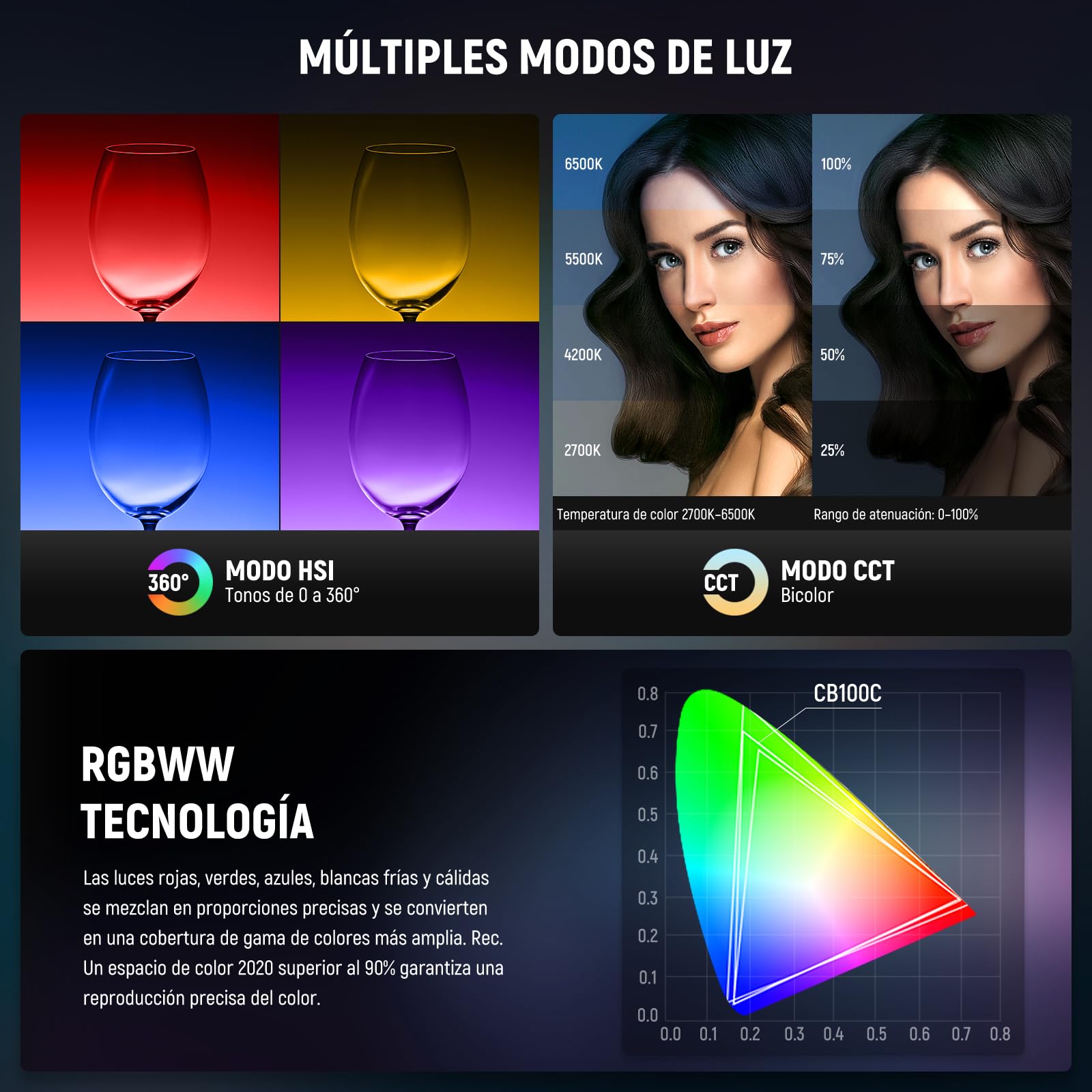 NEEWER CB100C 130w RGB LED Luz Video App/2.4G Control 360° Todo Color 2700K-6500K 27000lux/m COB Bowens Mount Foco Iluminación Lámpara Continua Silenciosa TLCI/CRI97+ 17 Escena para Estudio Fotografía