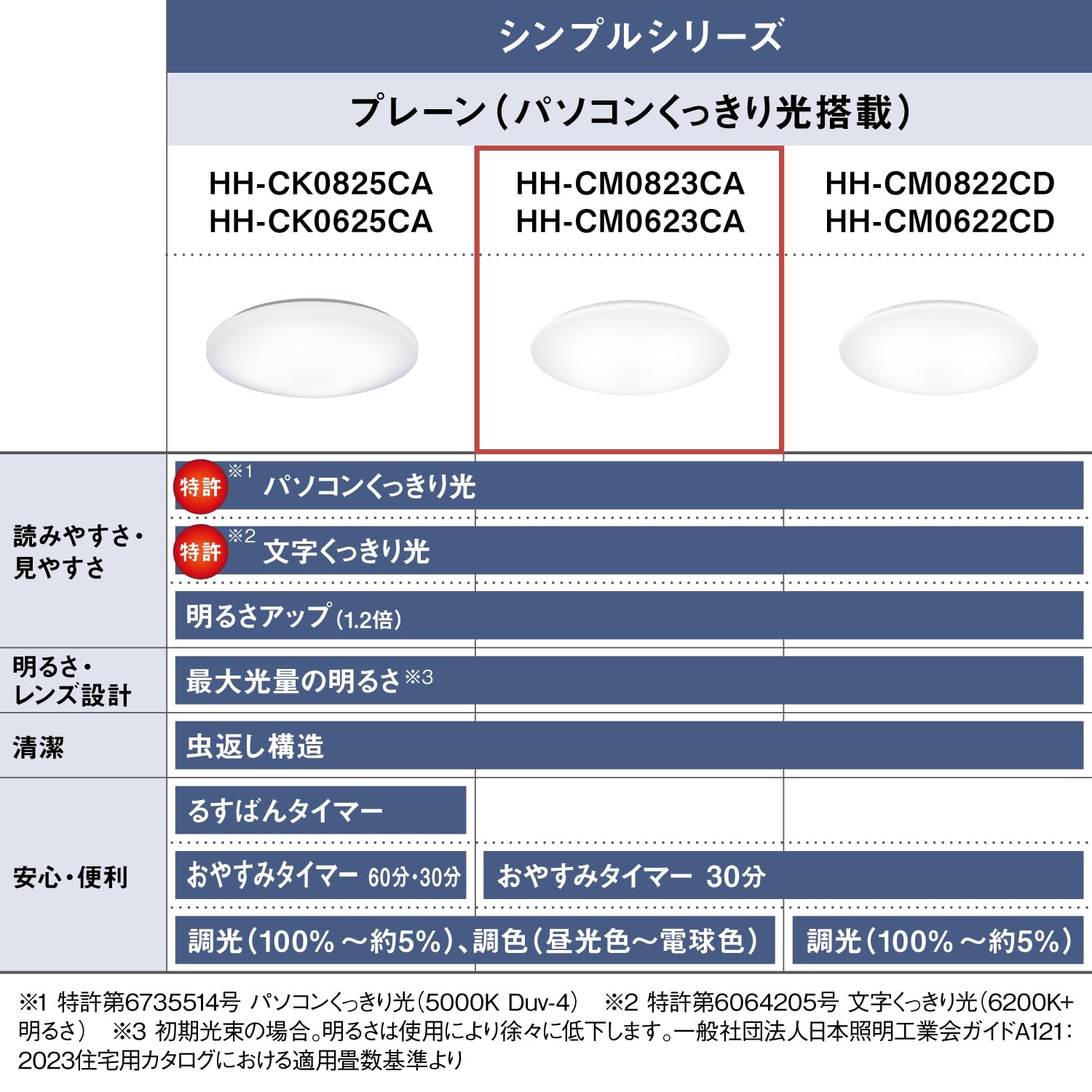 Amazon | パナソニック LEDシーリングライト 調光調色 8畳 パソコン
