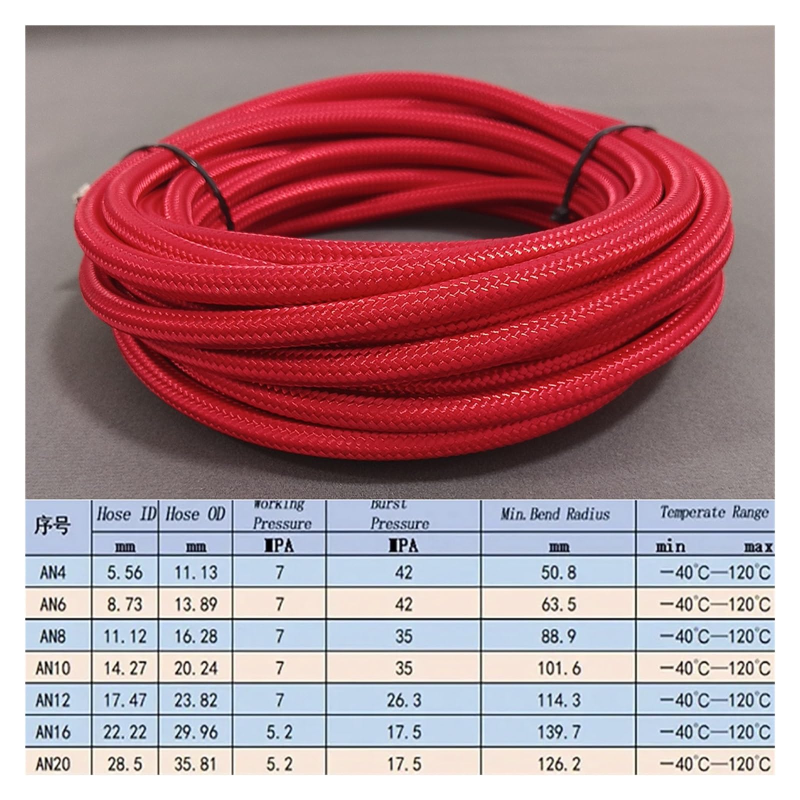 Fuel Hose Oil Gas Line Nylon Steel Braided Pipeli AN4AN6AN8 AN10 AN12 AN16 AN20 manguera enfriadora de gases de aceite tubo de combustible línea exterior tejido de nailon CPE caucho sintético 1M3Meter