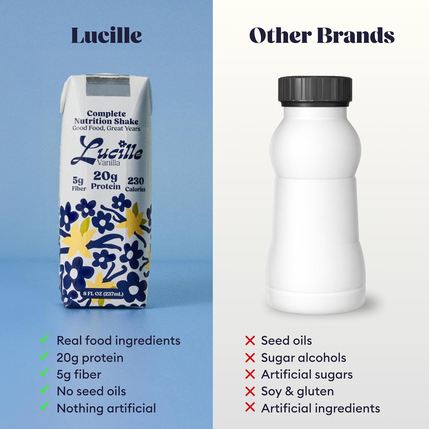 Lucille Complete Nutrition Meal Replacement Shake | Vanilla | 230 Cal, 20g Protein & 5g Fiber | Lactose Free, Gluten Free, No Soy or Seed Oils | Ready to Drink Shake for Adults & Seniors | 8 oz, 12 Pack