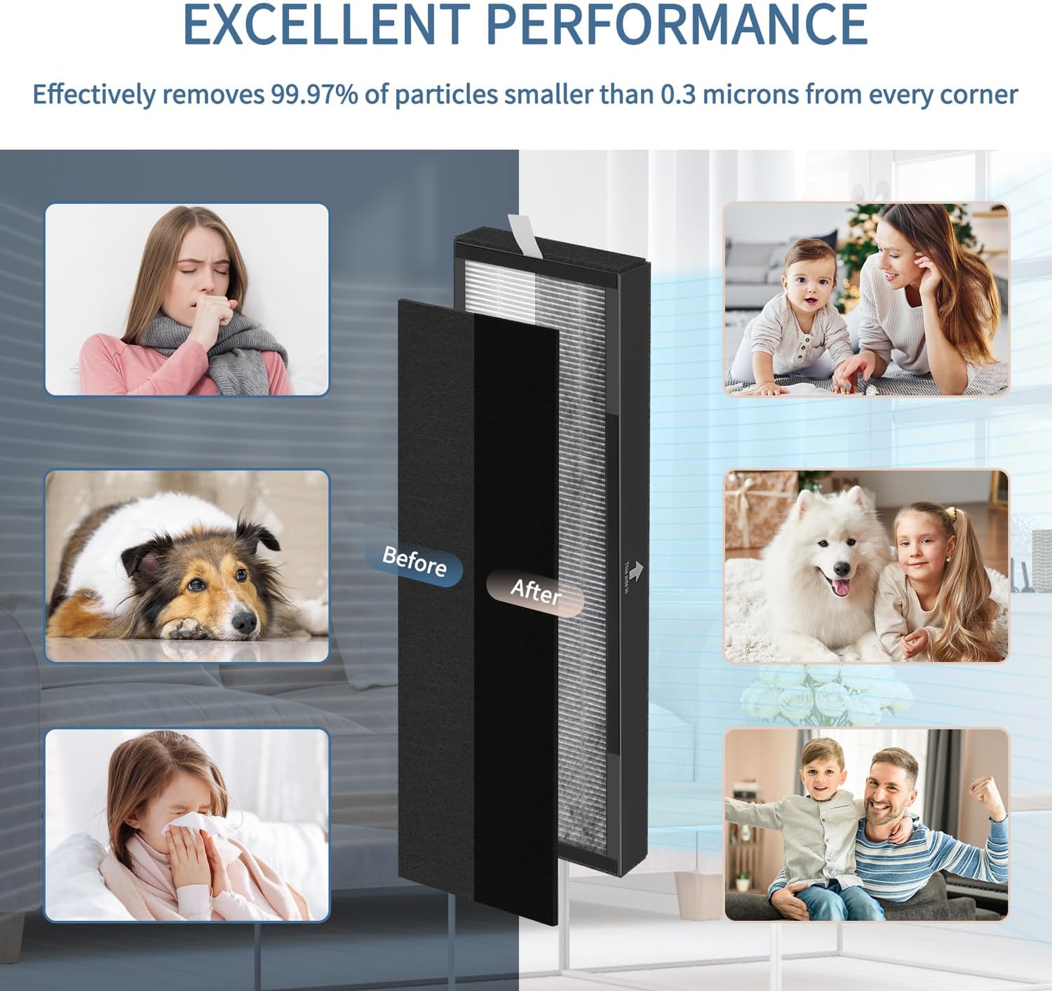 T500 Filter Compatible with AIen Air Pur-ifier Model T500 TF60/TF60-MP, 3-Stage Filtration System, Includes 2x High-Efficiency with Activated Carbon and 6x Carbon Pre-filter