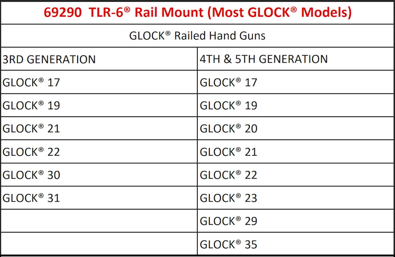 STREAMLIGHT 69290 TLR-6 Tactical Pistol Mount Flashlight 100 Lumen with Integrated Red Aiming Laser Designed Exclusively and Solely for Select Glock Railed Hand Guns, Black : Everything Else