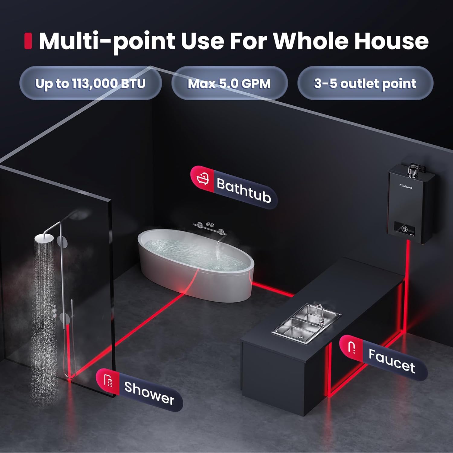 GASLAND Gasmart C Propane Tankless Water Heater Indoor, Max 5 GPM 113,000 BTU,CSA Certified,On Demand Hot Water Heater with 3" Exhaust Pipe, 120 Volt, CS422BLP