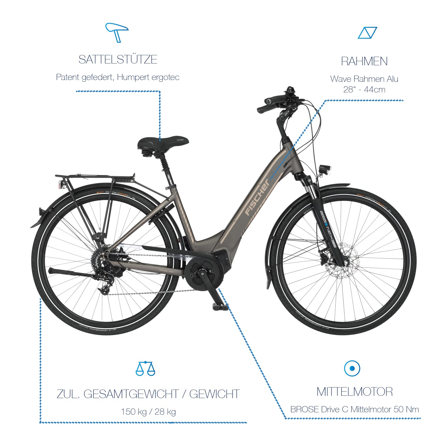 Fischer E-Bike City CITA 5.0i Elektrofahrrad für Damen und Herren