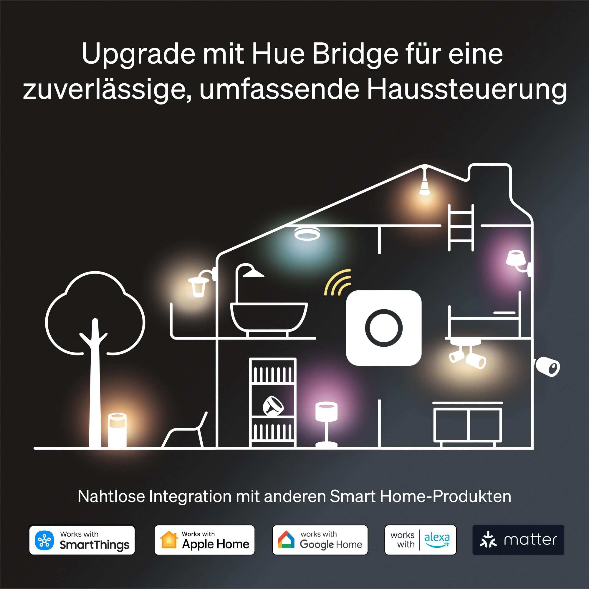 Philips Hue Play Smart Wall Washer Weiß, farbiges Licht, Bluetooth, Sprachsteuerung, 2er Pack