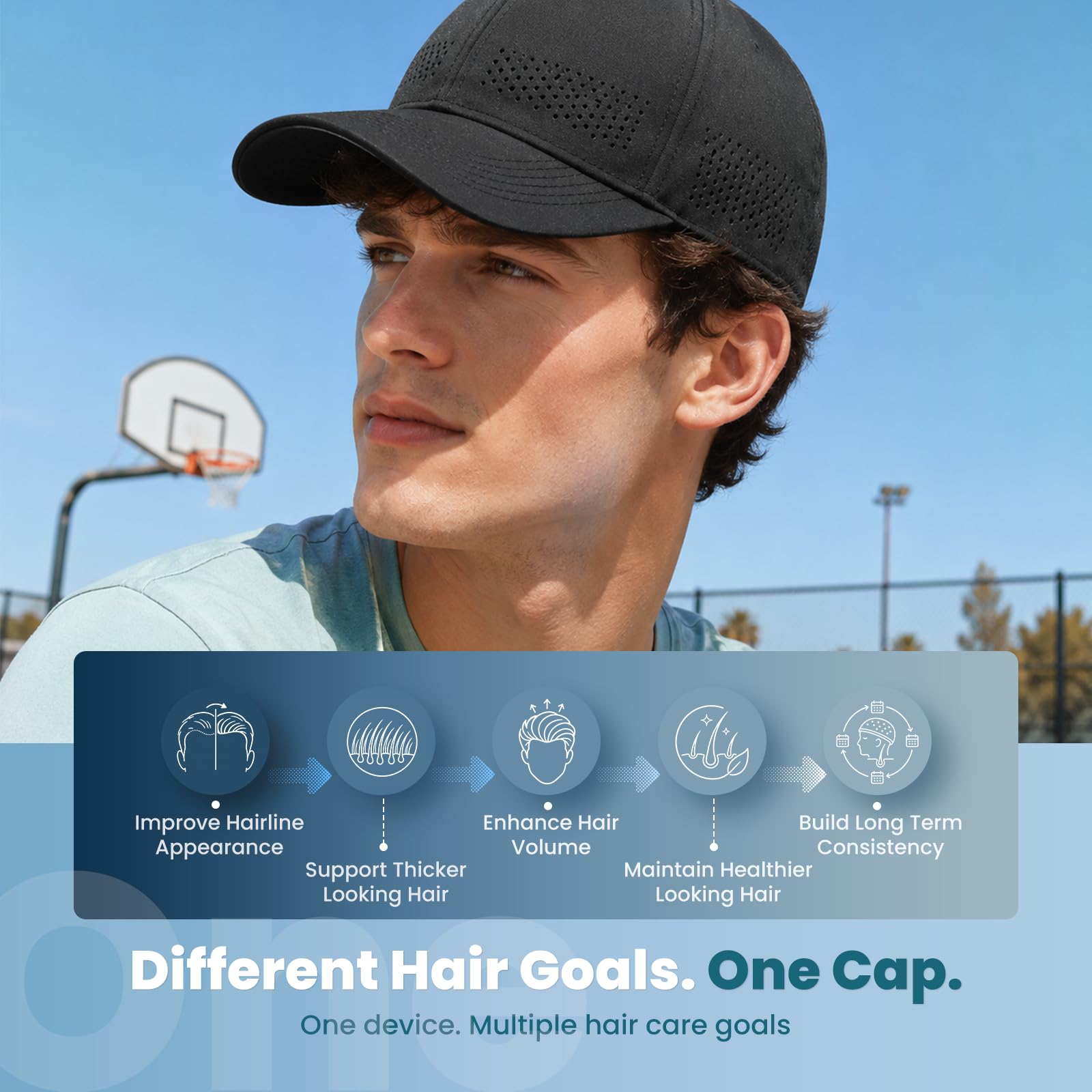 Gorra Luz Roja para Crecimiento Pelo, 460nm/650nm/850nm Recargable Portátil Casco LED para cabello Ralo Hombres y Mujeres, Inserto de Luz Desmontable, 4 modos de luz