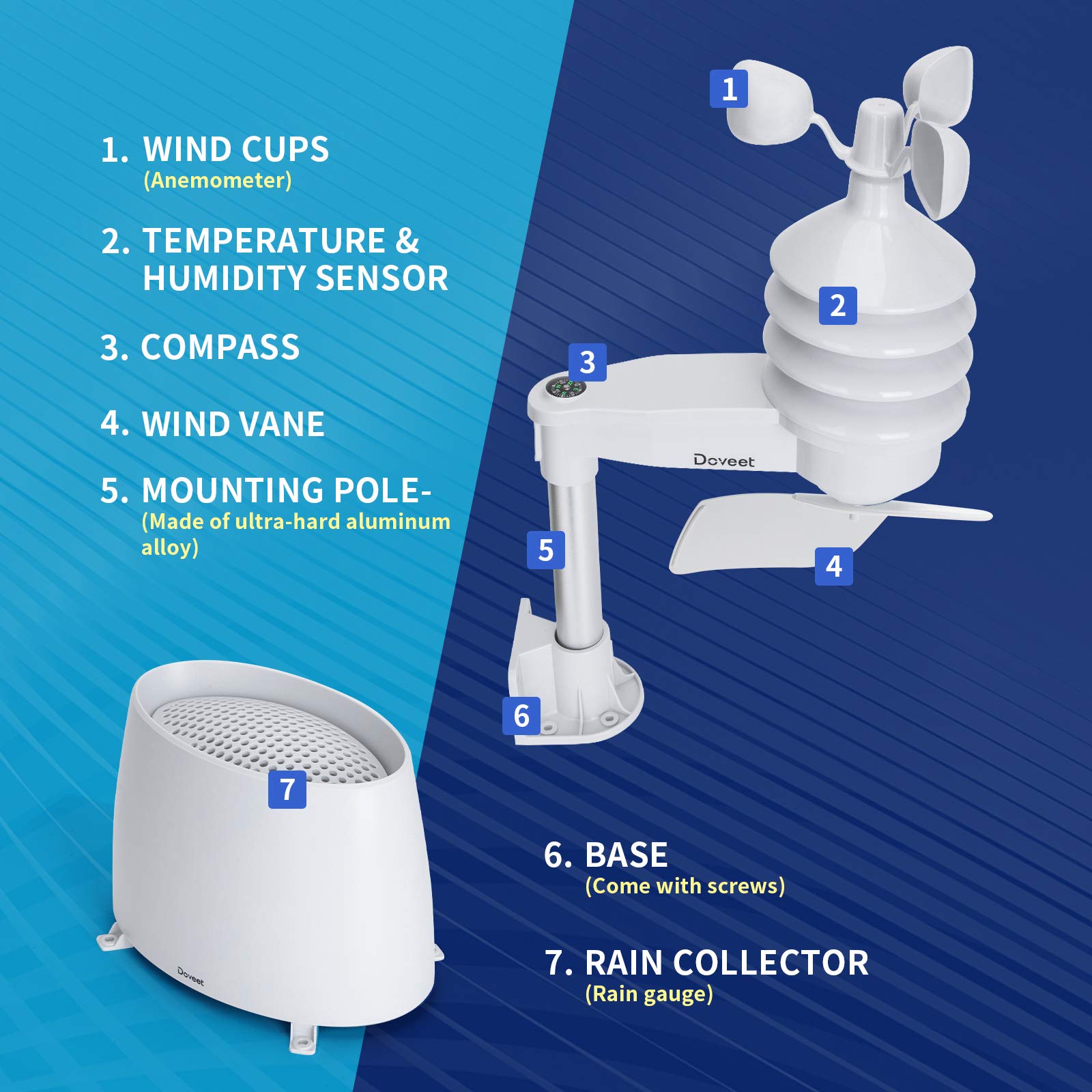 Weather Station with Outdoor Sensors, DOVEET Wireless Weather Stations