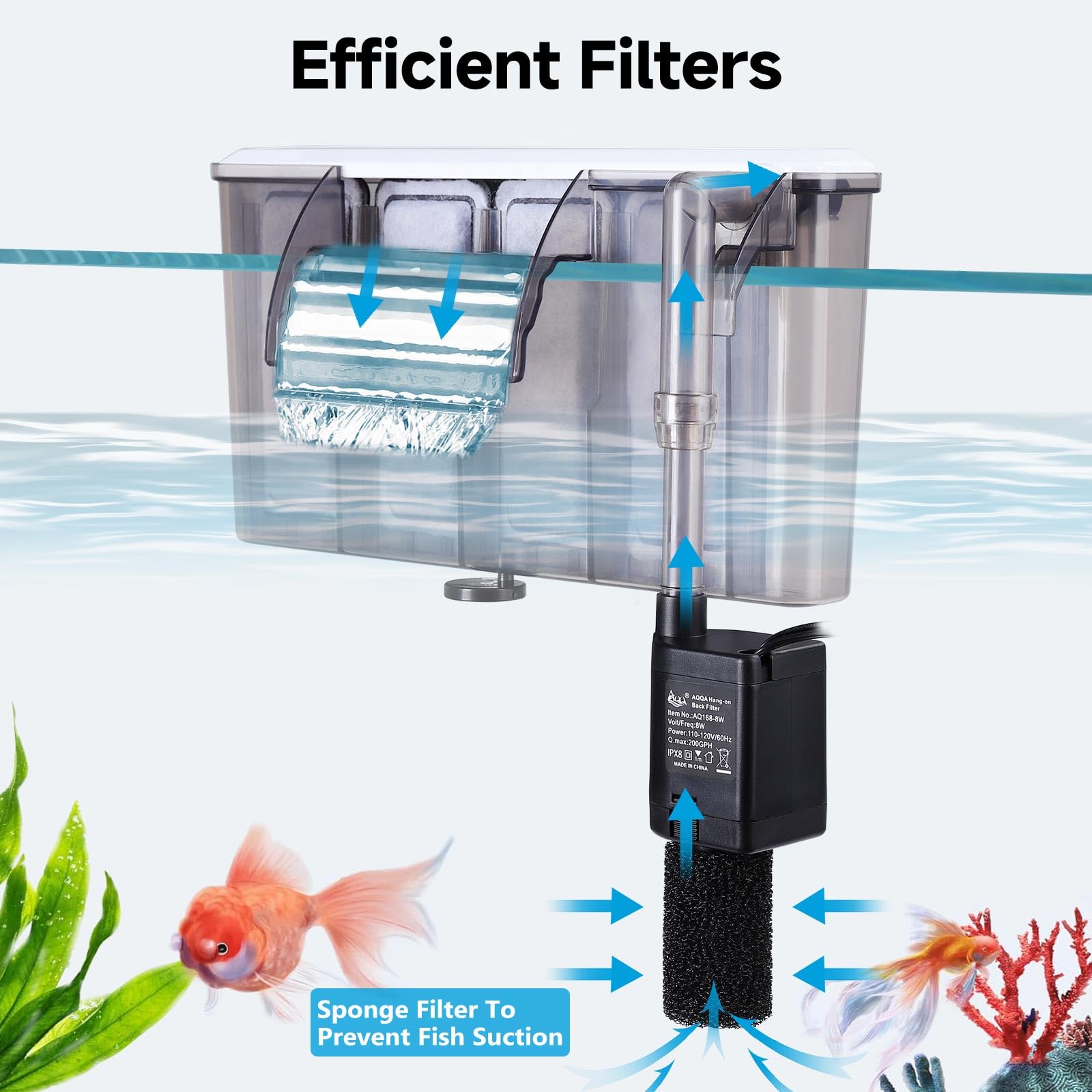 AQQA Filtre d'aquarium (8 W)