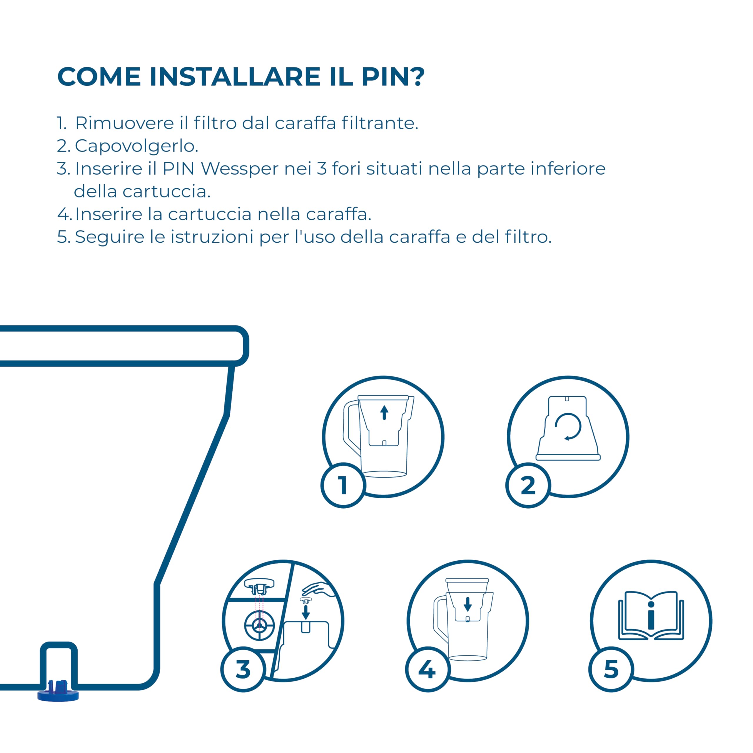 Wessper Filtro Acqua per Caraffa Filtrante, Compatibili con le Brita Maxtra +, Cartuccia Filtrante con Carbone Attivo e Resina a Scambio Ionico, Cartucce Filtri - 12 Pezzi