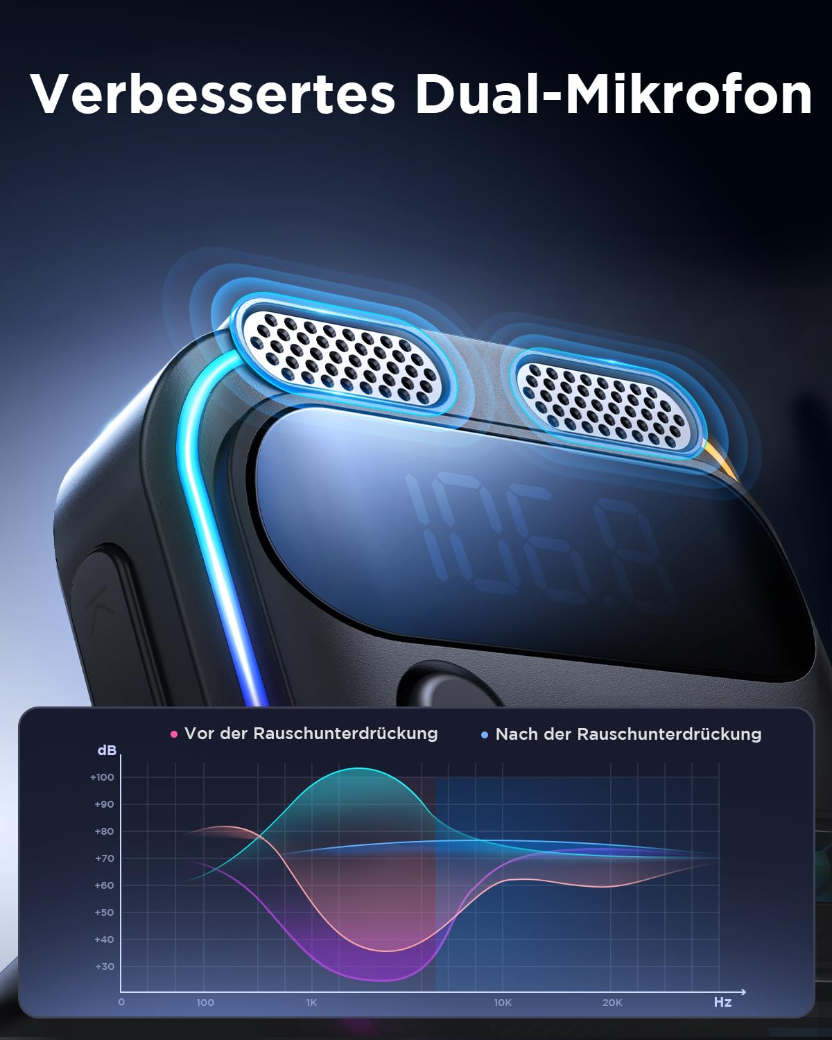 JOYROOM 81W Bluetooth Adapter Auto, 45W PD & Bass Hi-Fi Stereo, 36W QC3.0 & Freisprechanlage, Dual-Mikrofon & LED-Licht, U-Disk, FM Transmitter, Bluetooth 5.4
